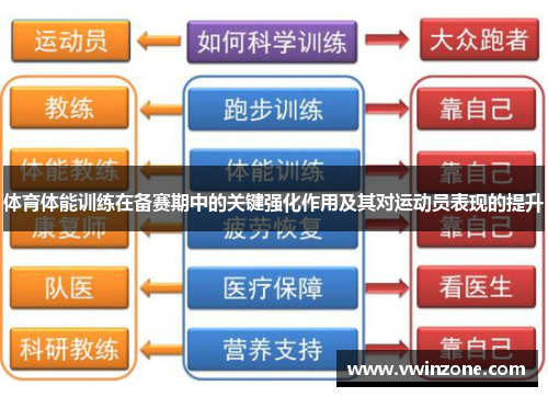 体育体能训练在备赛期中的关键强化作用及其对运动员表现的提升