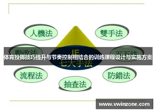 体育投掷技巧提升与节奏控制相结合的训练课程设计与实施方案