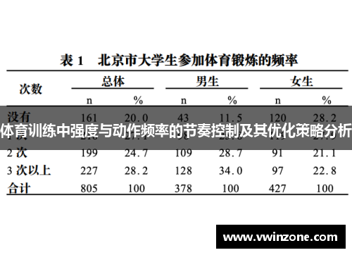 体育训练中强度与动作频率的节奏控制及其优化策略分析