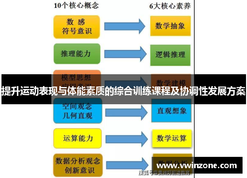 提升运动表现与体能素质的综合训练课程及协调性发展方案
