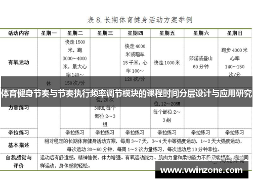 体育健身节奏与节奏执行频率调节模块的课程时间分层设计与应用研究