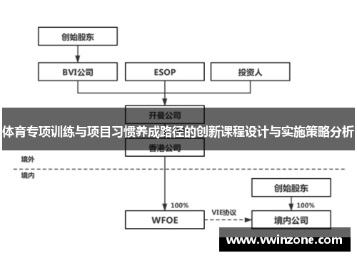 体育专项训练与项目习惯养成路径的创新课程设计与实施策略分析