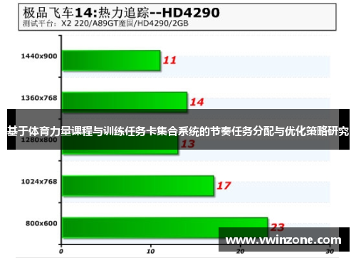 基于体育力量课程与训练任务卡集合系统的节奏任务分配与优化策略研究